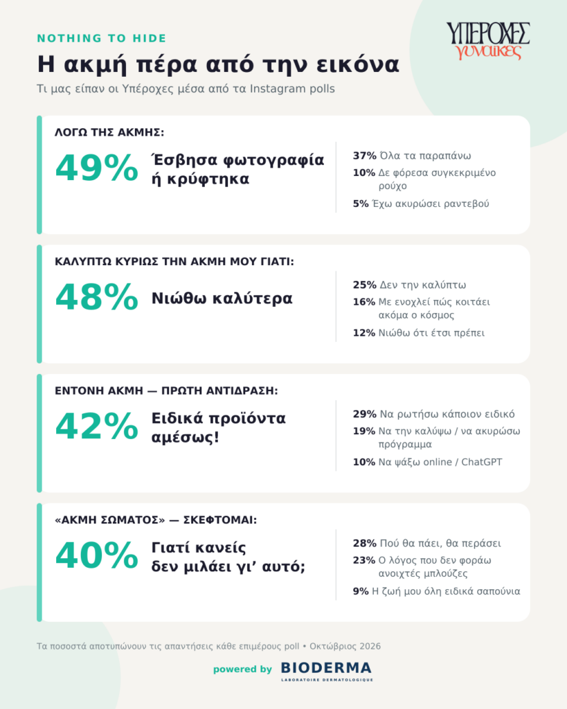 Infographic - Poll για την ακμή